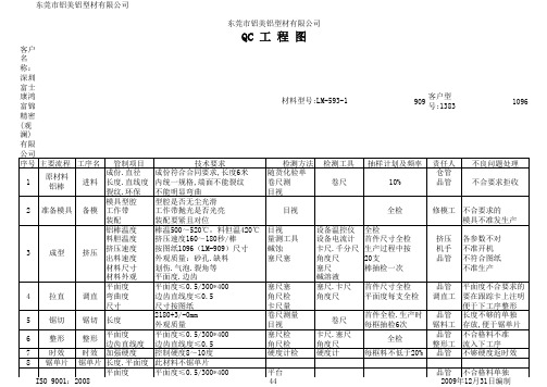 QC工程图