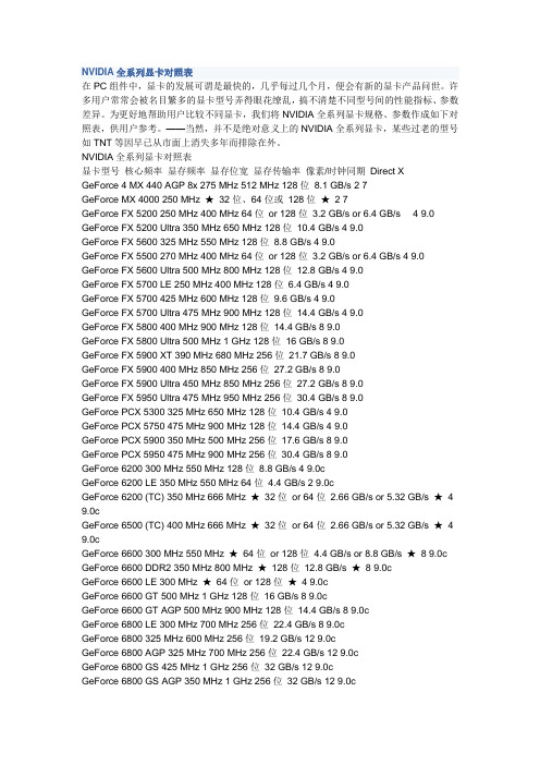 NVIDIA全系列显卡对照表