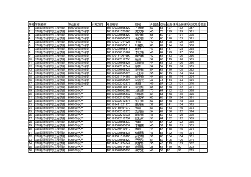 南京师范大学2019年海洋科学与工程学院硕士复试名单公示