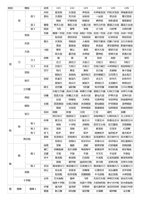 三国无双 联合突袭2 武器