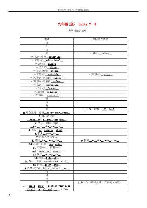 中考英语命题研究第一部分教材知识梳理篇九全Units78精讲试题1