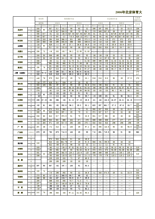 2006年北京体育大学全国统一招生各专业录取分数表