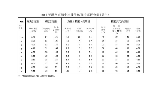 温州市体育中考评分表