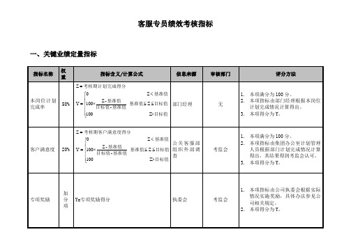 客服专员绩效考核指标-模板