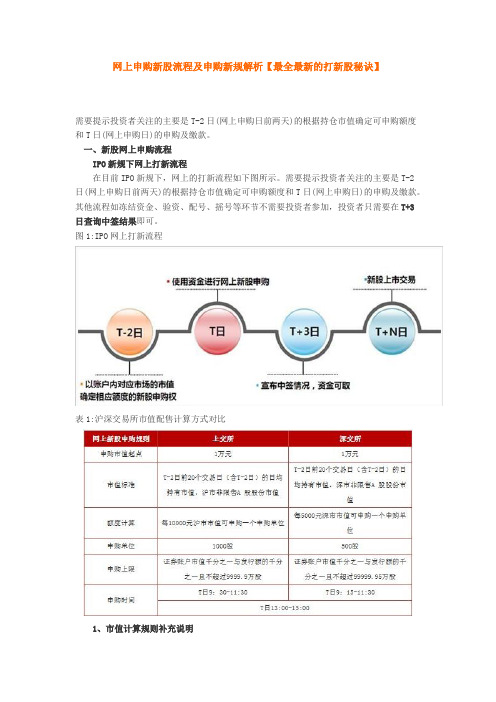 网上申购新股流程及申购新规解析【最全最新的打新股秘诀】