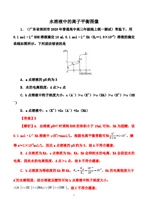 2021届高考化学热点精编：水溶液中的离子平衡图像 (解析版)