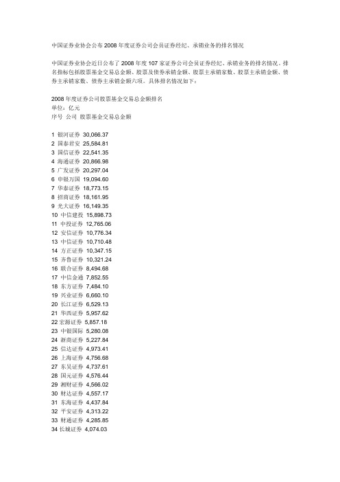 中国证券业协会公布2008年度证券公司会员证券经纪、承销业务的排名情况