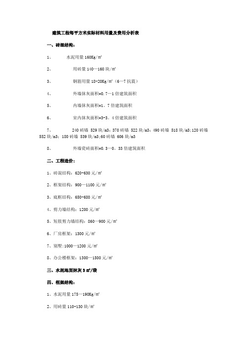 建筑工程每平方米实际材料用量及费用分析表