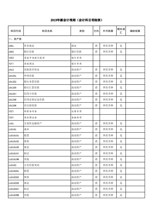 2019年新会计准则(会计科目明细表)