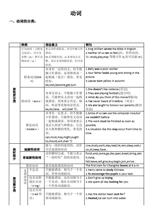 动词的分类