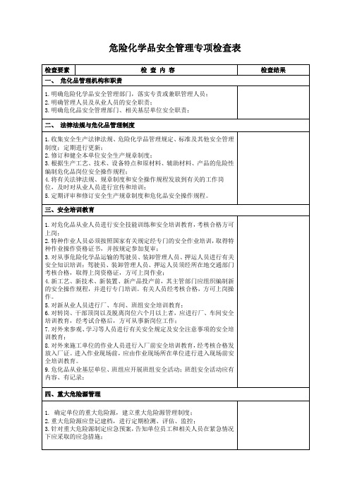 危险化学品安全管理专项检查表