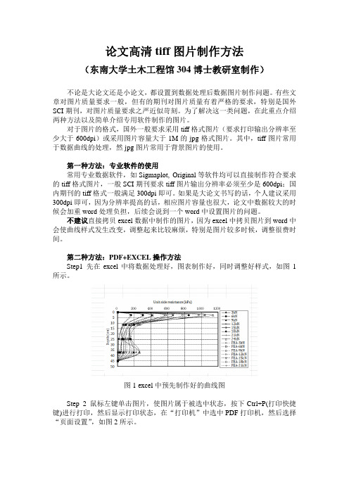 论文高清tiff图片制作方法