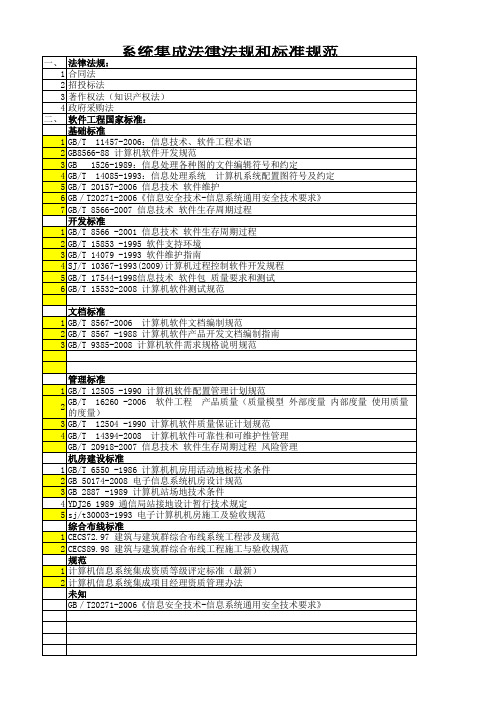 软件工程国家标准、行业标准一览表