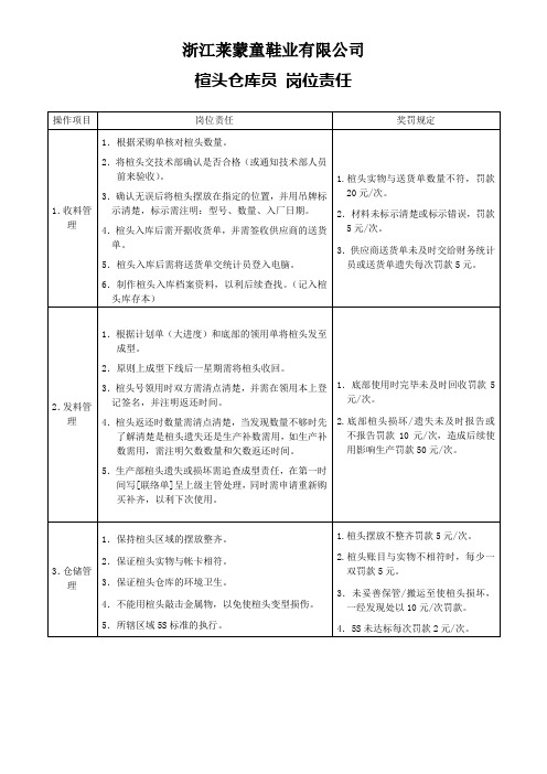 07-楦头管理岗位责任