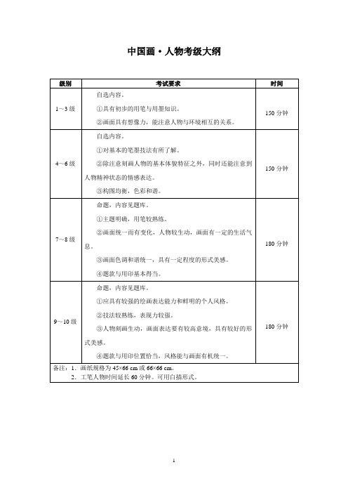 中国画·人物考级大纲