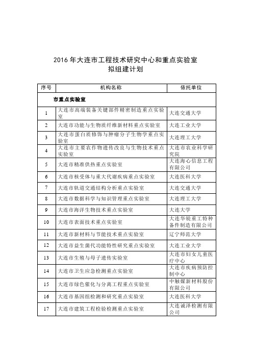 2016年大连市工程技术研究中心和重点实验室拟组建计划