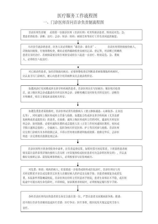 医疗服务工作流程