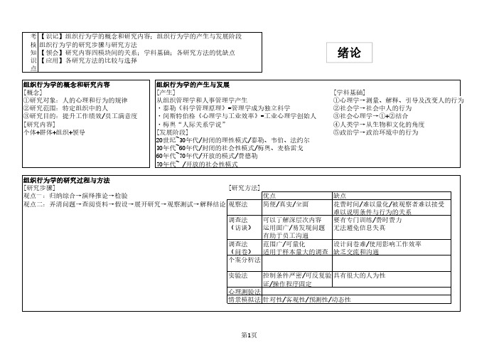 00152组织行为学 考核知识点