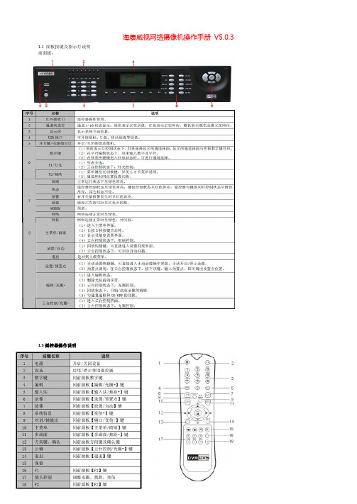 课题_海康威视网络摄像机操作手册 V5.0.3