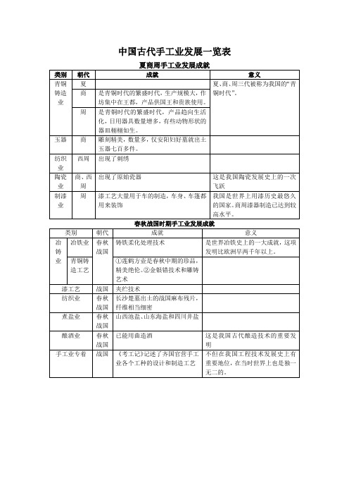 中国古代手工业发展一览表