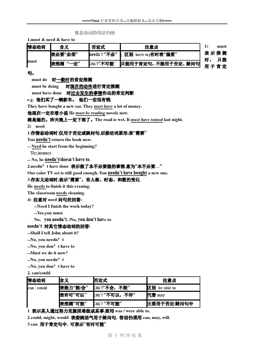 情态动词的用法归纳