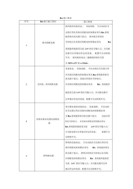 (完整版)BA,接口要求.doc