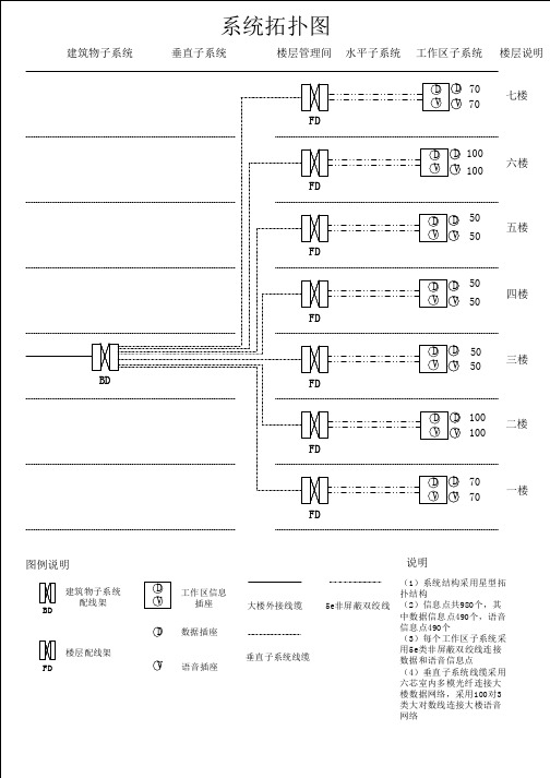 系统拓扑图