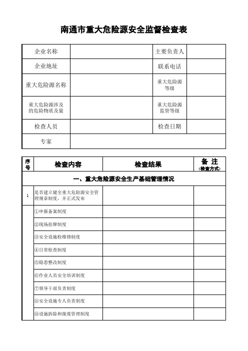 南通市重大危险源安全监督检查表