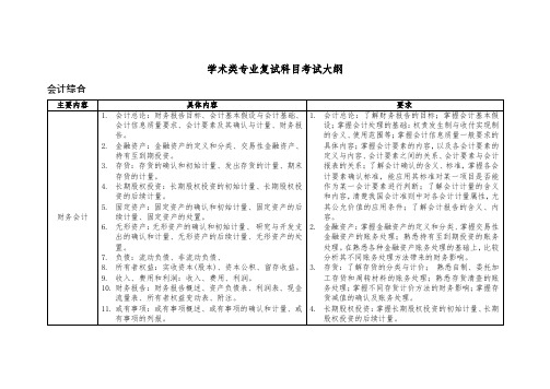 中国地质大学(武汉)研究生考试 复试科目《会计综合》考试大纲(2022年考试适用)