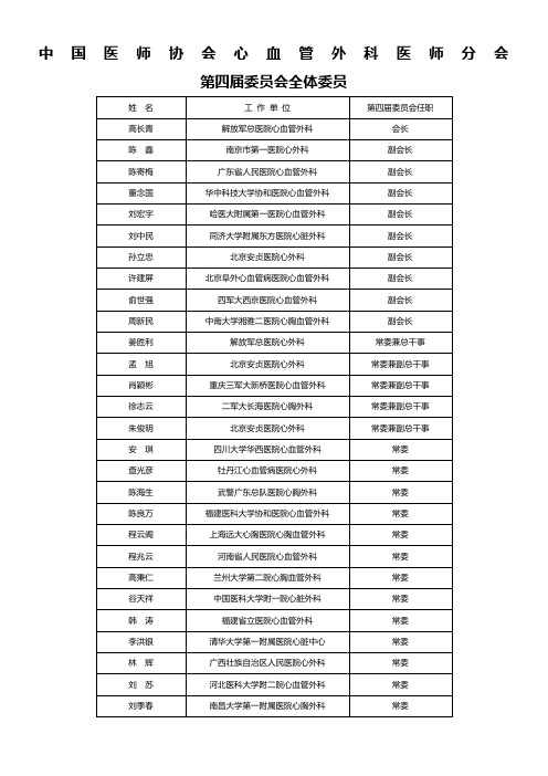 中国医师协会心血管外科医师分会