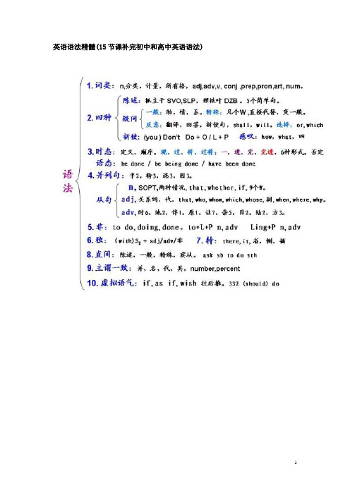 英语语法3小时掌握