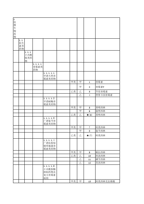 全国医保目录(2009年版)