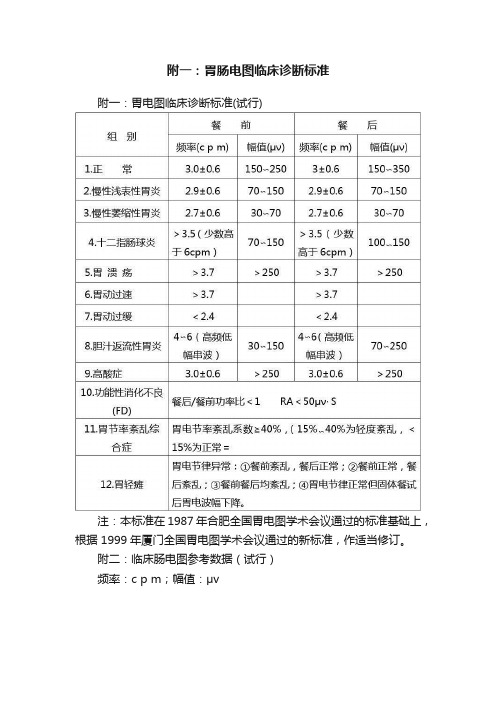 附一：胃肠电图临床诊断标准