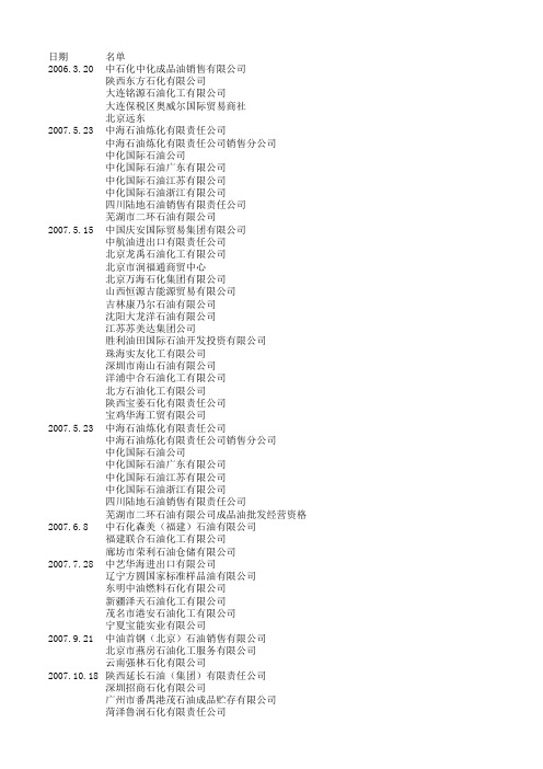 成品油批发资质公司名单