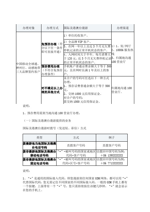 国际漫游