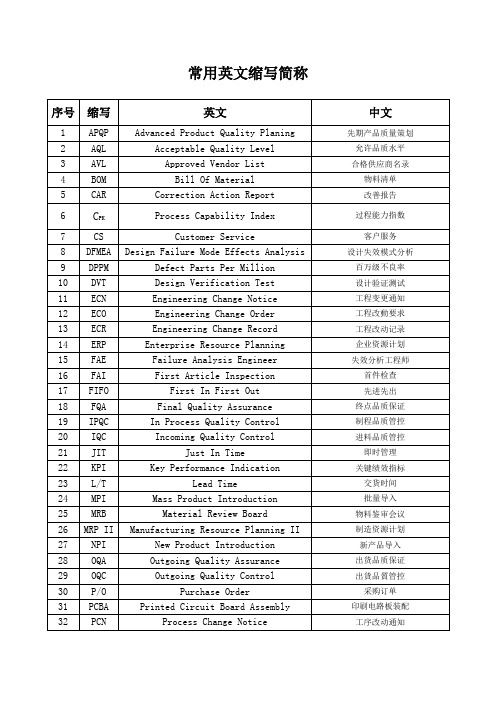 生产车间常用英文缩写简称