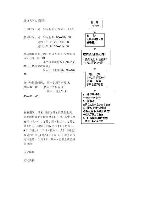 北京大学人民医院就诊信息