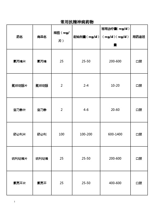 常用抗精神病药物