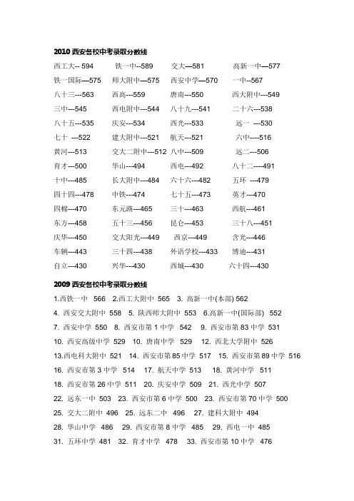 2010西安各校中考录取分数线