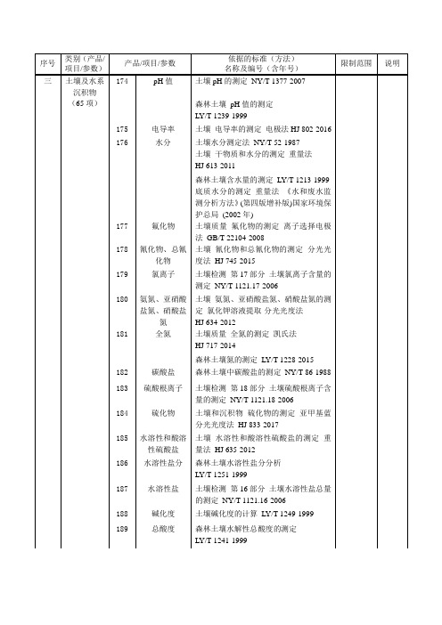 土壤及水系沉淀物65项