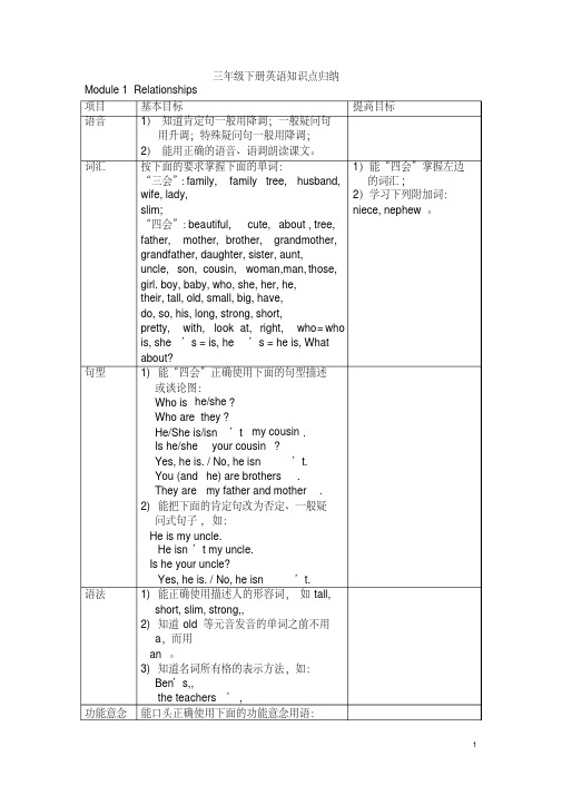 广州市三年级下册英语知识点归纳