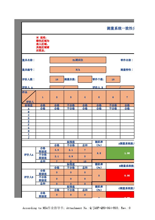 测量系统一致性分析报告