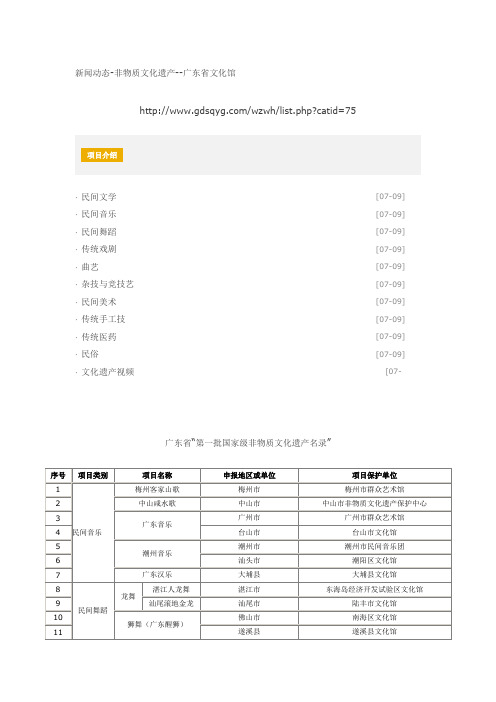 广东省非物质文化遗产项目代表性传承人名单