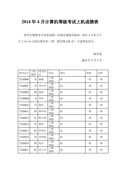 2014年4月计算机等级考试上机成绩表