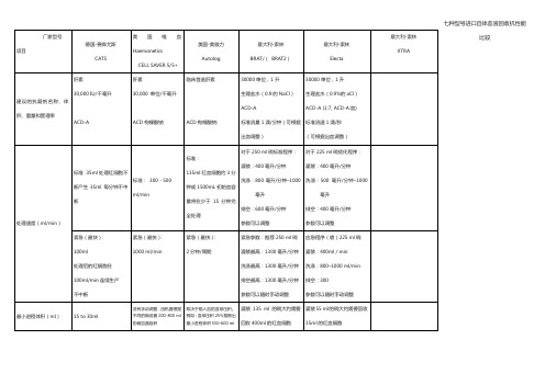 七种型号自体血液回收机性能比较