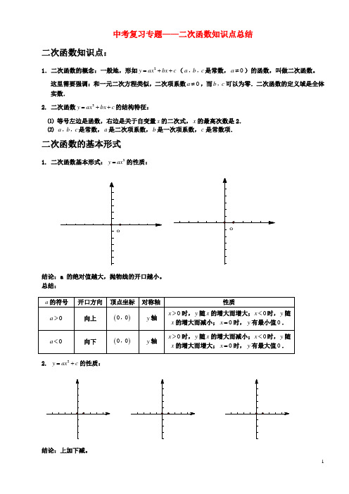 中考数学复习——二次函数知识点总结