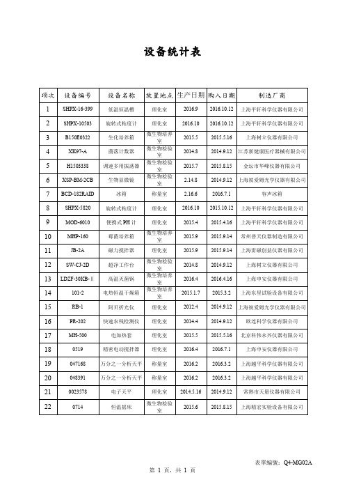 检验设备登记表