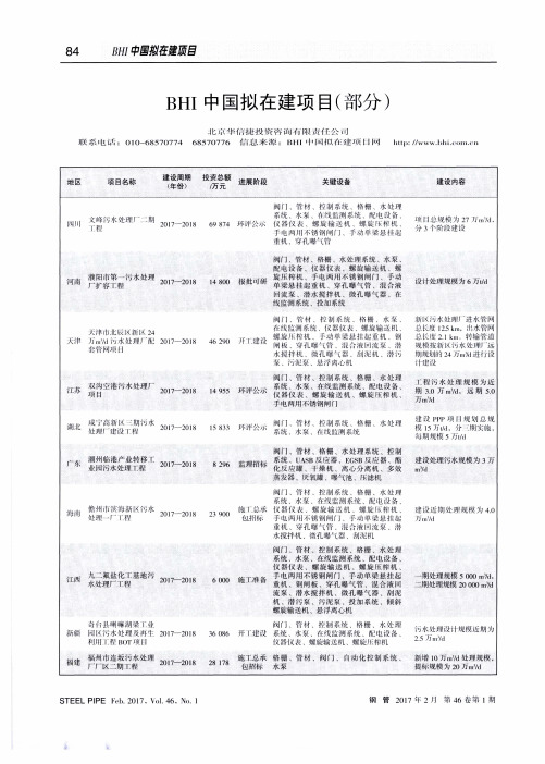 BHI中国拟在建项目(部分)