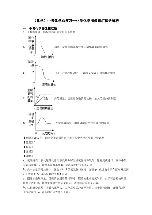 (化学)中考化学总复习--化学化学图像题汇编含解析