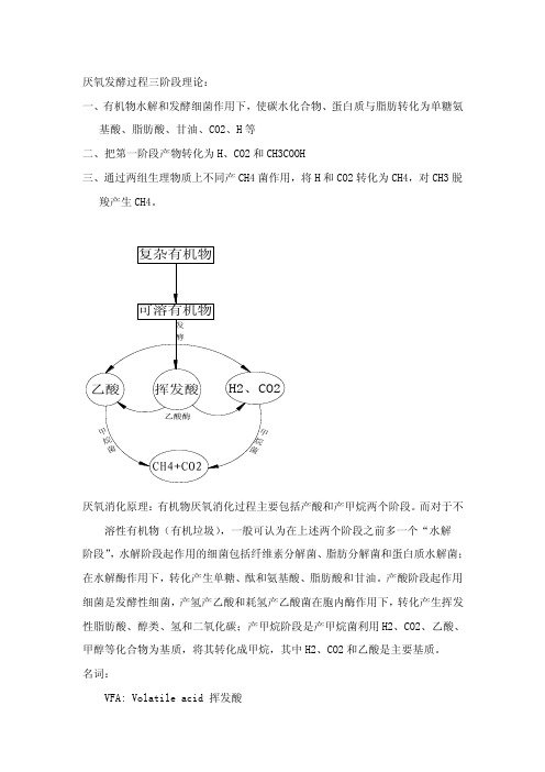 厌氧发酵过程三阶段理论